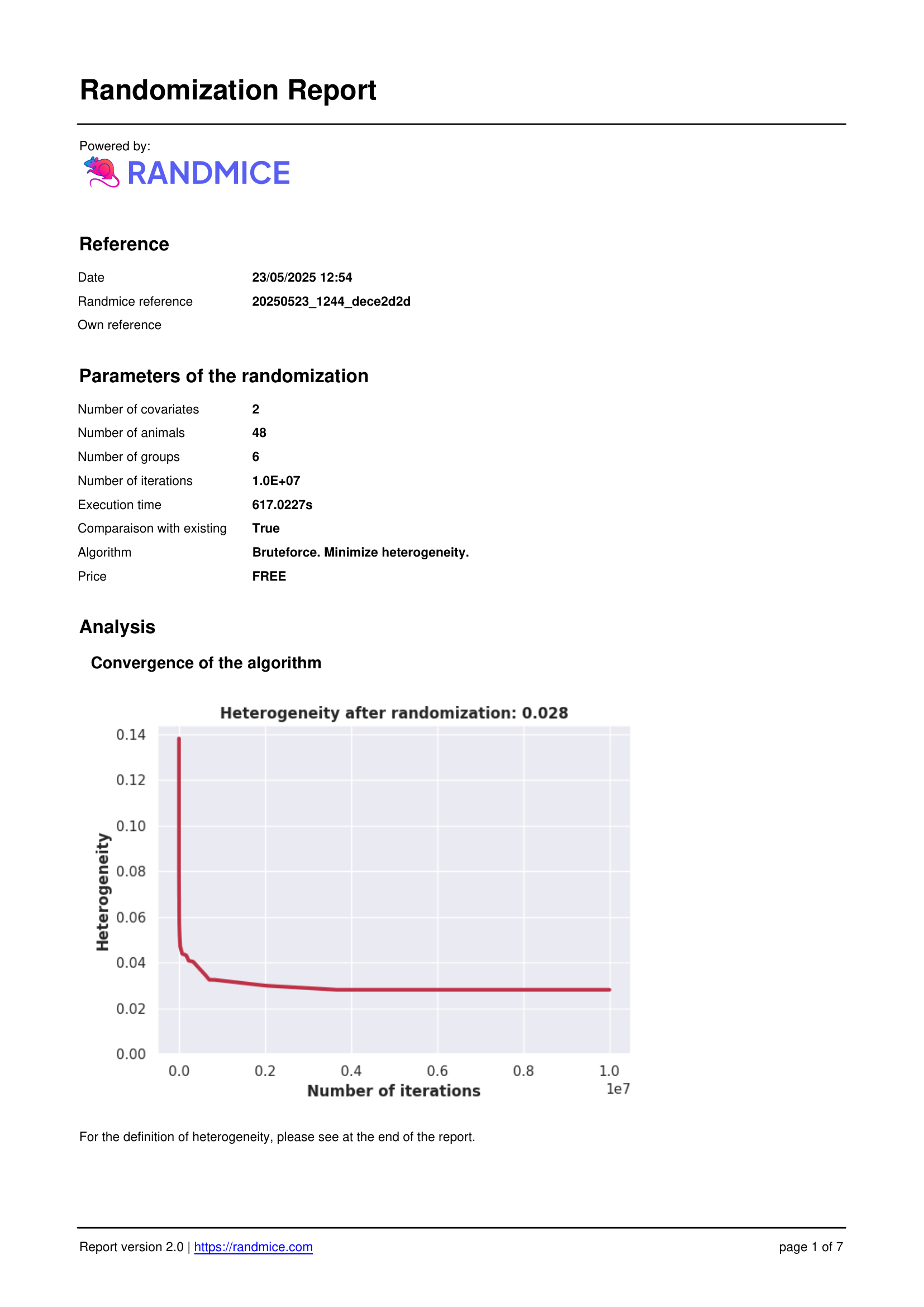 Randmice report page 1: reference, experimental parameters, and convergence analysis for animal randomization.