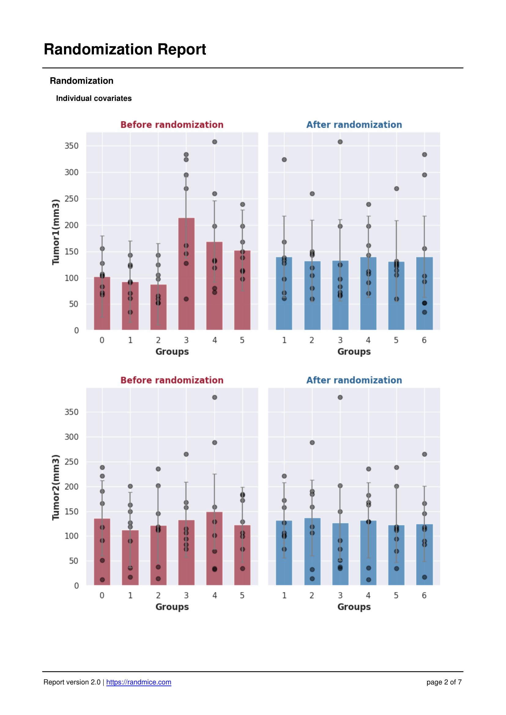 Randmice report page 2: before and after randomization comparison charts illustrating group homogeneity.