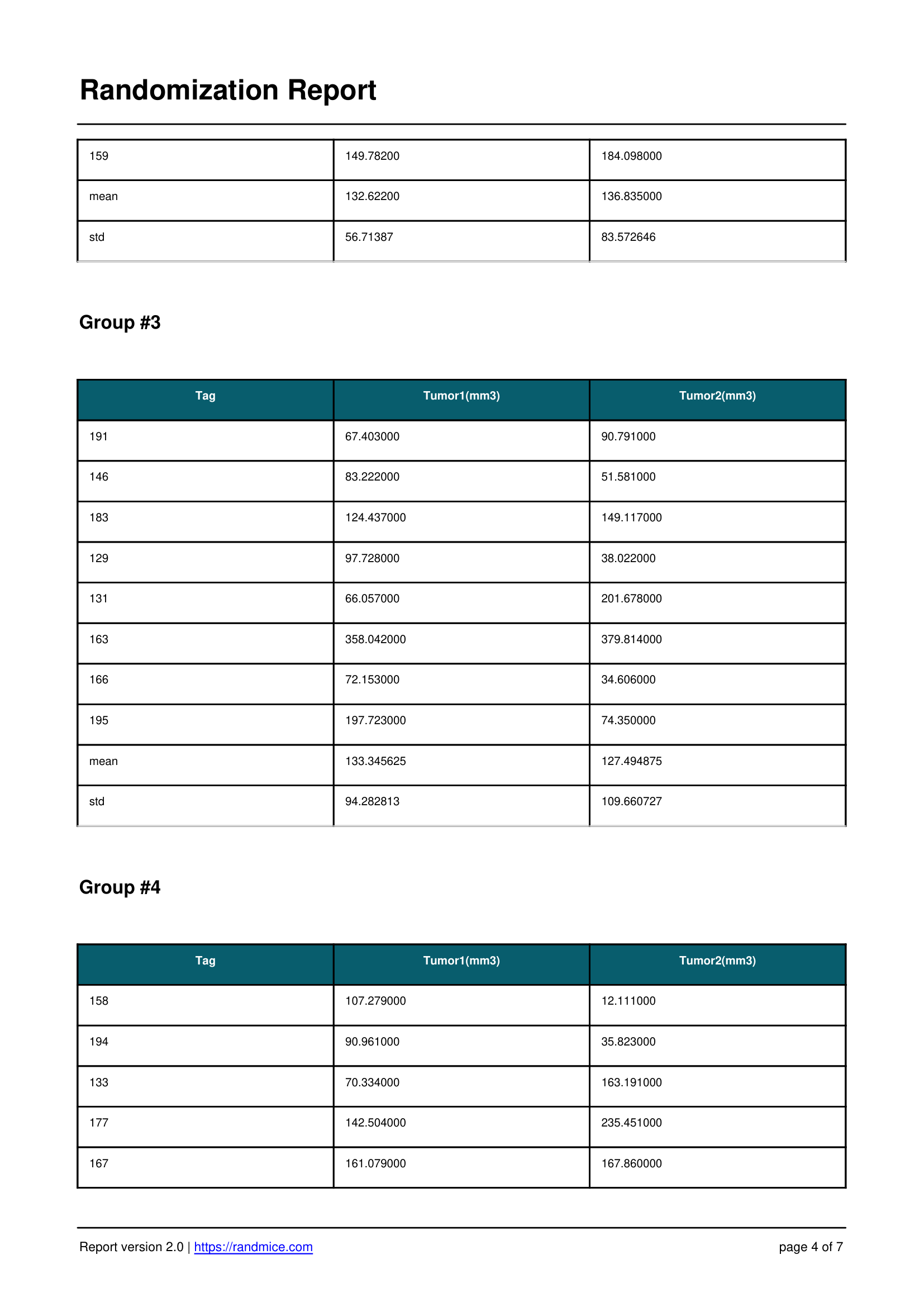 Randmice report page 4: continuation of group assignments and animal data, ensuring full transparency.