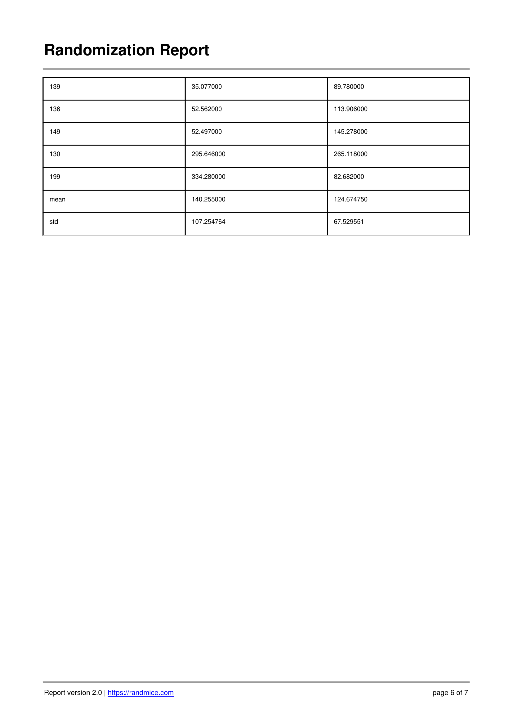 Randmice report page 6: comprehensive breakdown of animal allocation across experimental groups.
