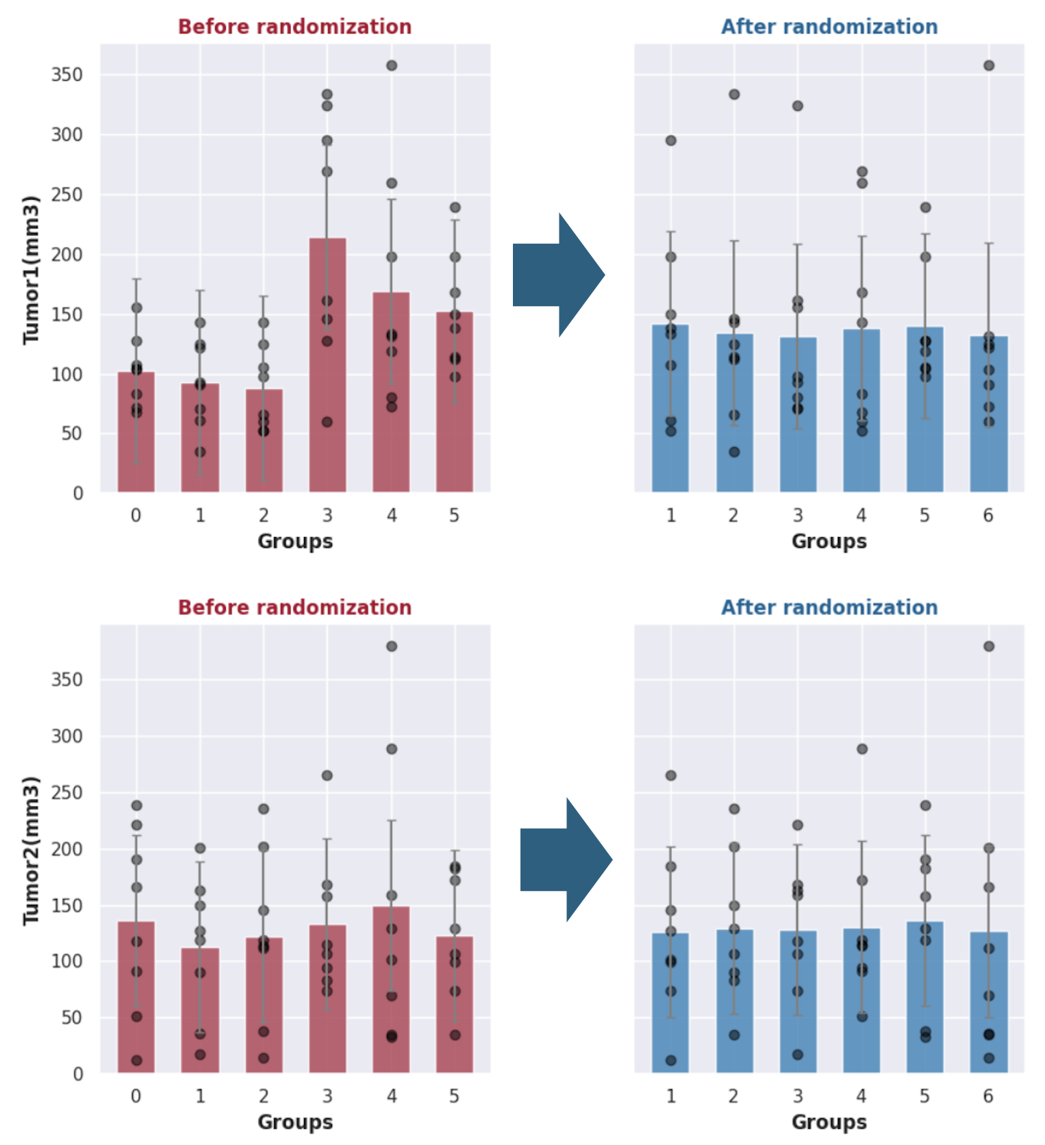 Comparative analysis of randomization methods